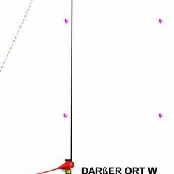 Standort Darsser Ort - Halbzeit auf der Windland