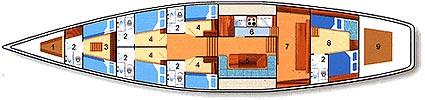 Segelyacht Meta IV Layout