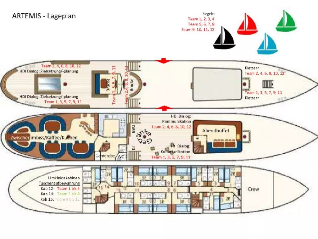Layout Doppelkabine (Stockbett)